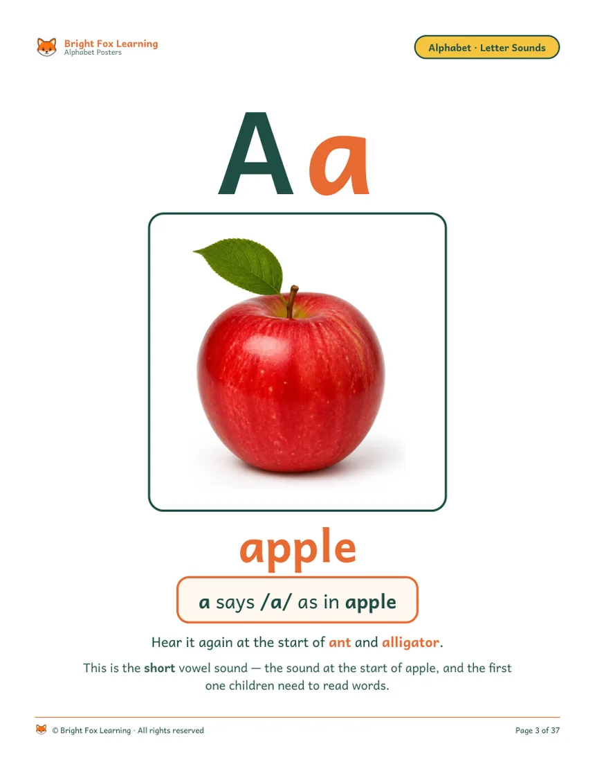 The Aa poster: a real red apple on white, the word apple, and 'a says /a/ as in apple — this is the short vowel sound.'