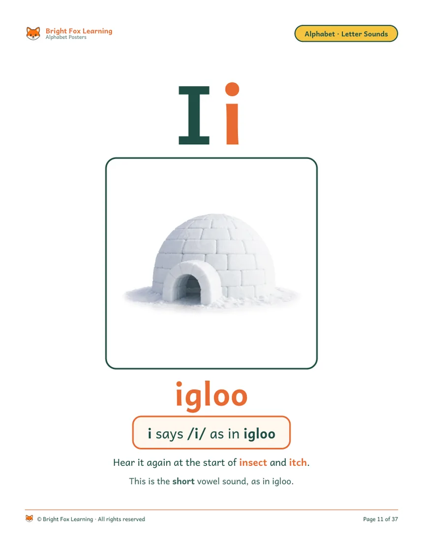The Ii poster: a real igloo on white, the word igloo, and 'i says /i/ as in igloo — this is the short vowel sound.' The capital I and lowercase i are shown together.