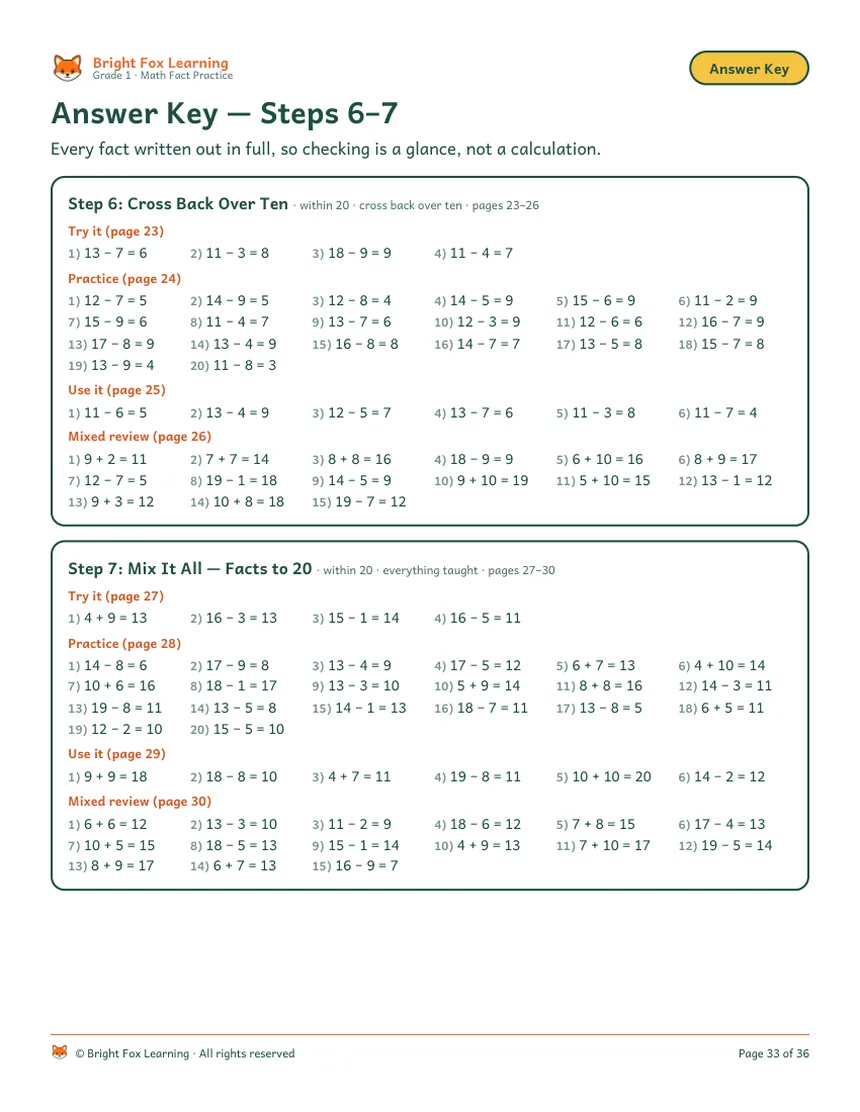 The answer key page for Steps 6 and 7: every fact written in full, grouped by page, so checking is a glance.