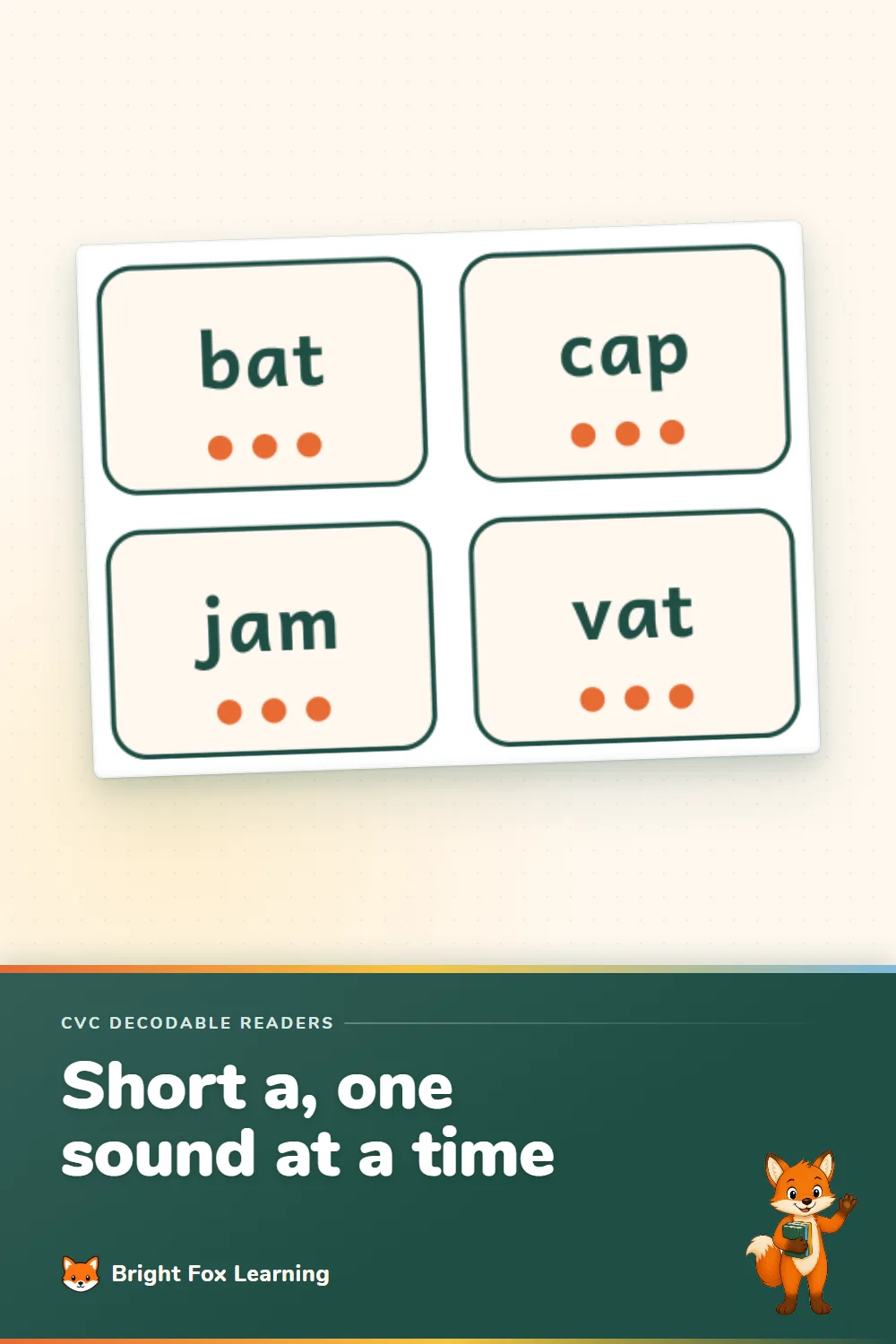 Word cards reading bat, cap, jam and vat, each with three sound dots underneath.