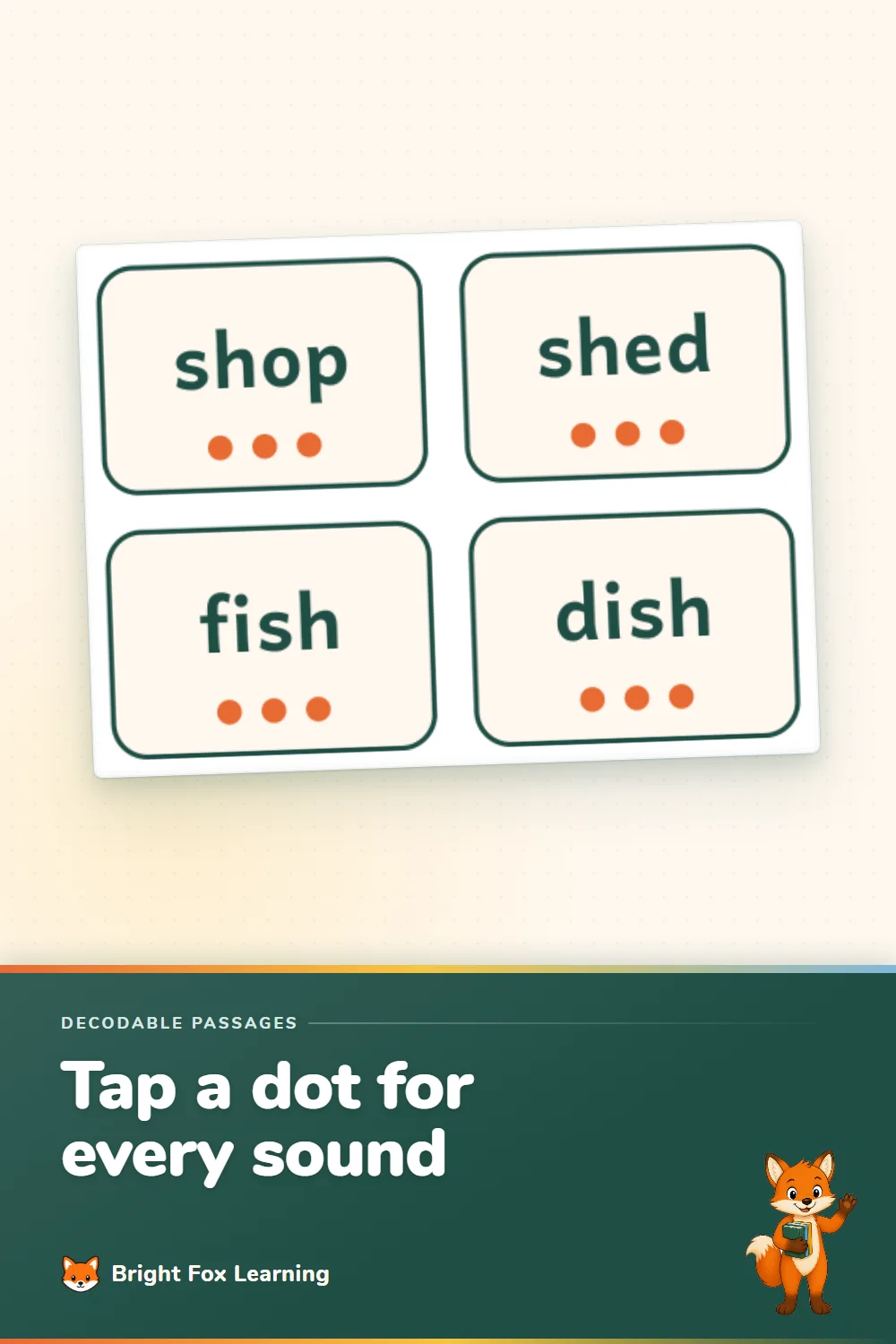 Word cards reading shop, shed, fish and dish, each with three sound dots underneath.